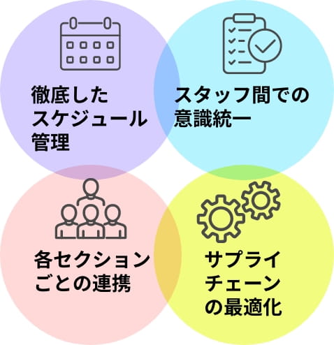 サプライチェーンの最適化と各部門の連携